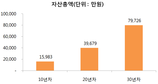 은수저도전 이미지